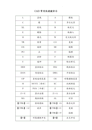 CAD快捷键速记大全.pdf