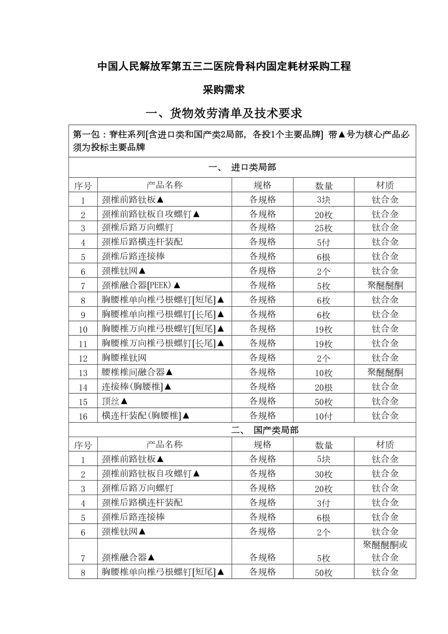 医学专题一中国人民解放军第五三二医院骨科内固定耗材采购项目.docx_第1页