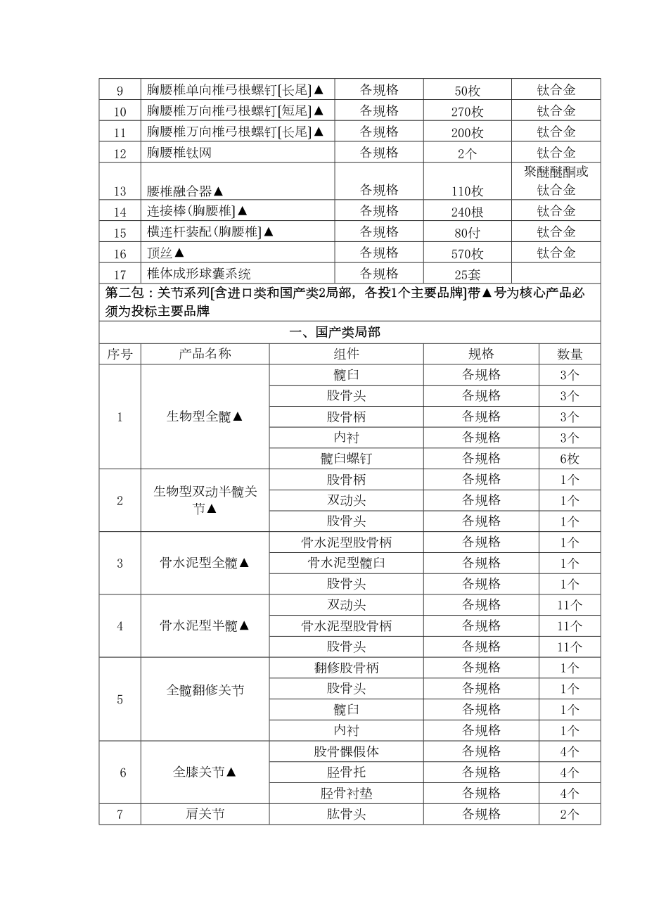 医学专题一中国人民解放军第五三二医院骨科内固定耗材采购项目.docx_第2页