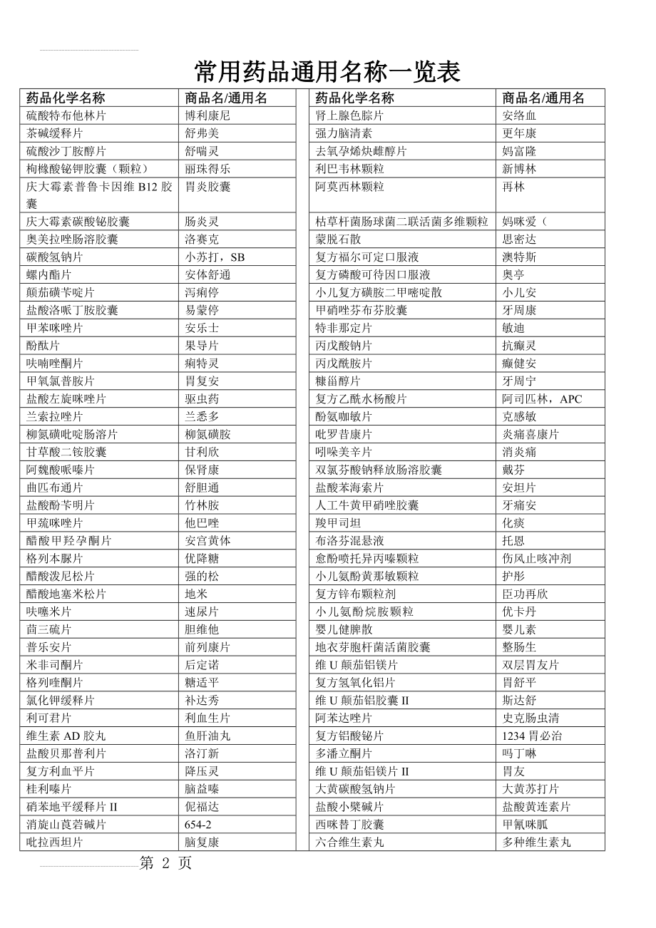 最新药品通用名大全(5页).doc_第2页