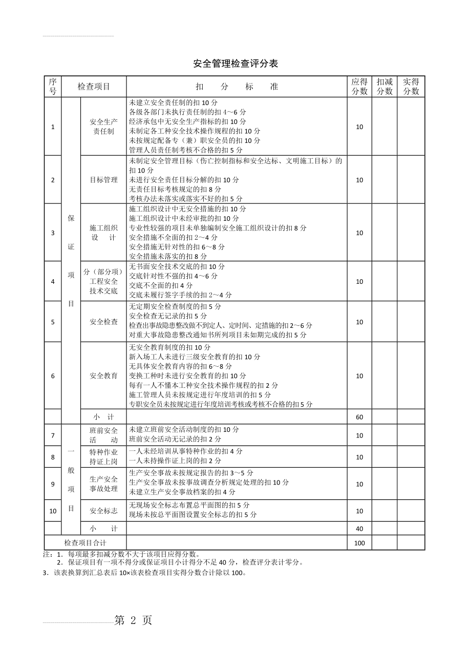 安全管理检查评分表(2页).doc_第2页