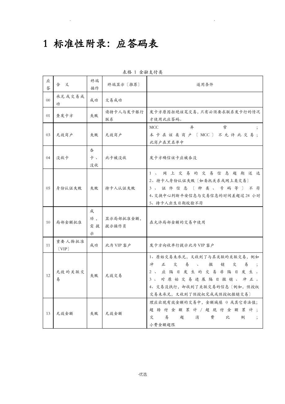 POS机应答码解释.pdf_第1页