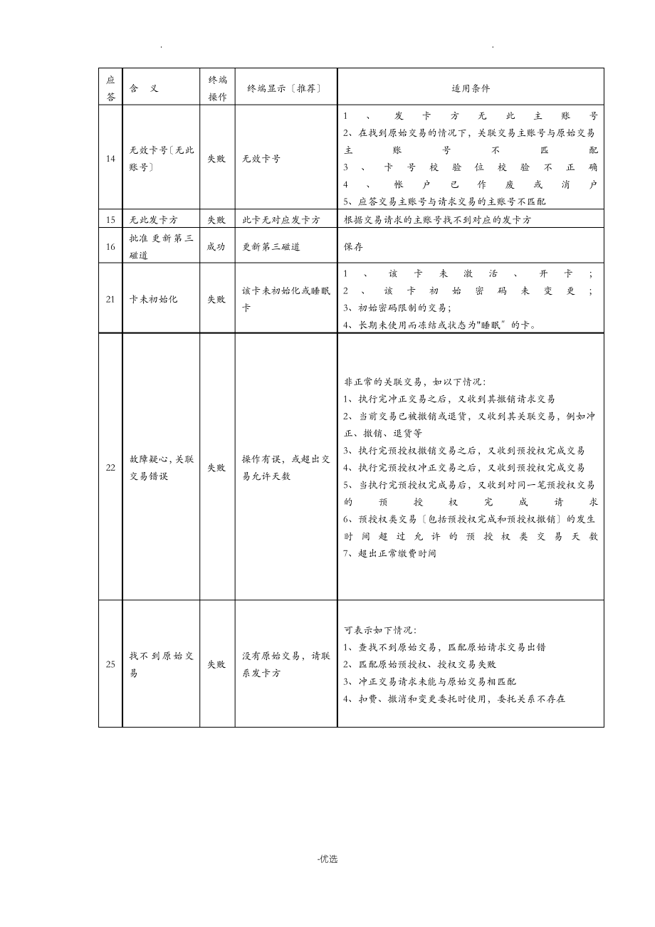 POS机应答码解释.pdf_第2页