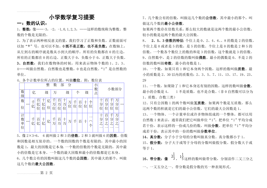 人教版小学数学六年级下册毕业复习提要　全套(9页).doc_第2页