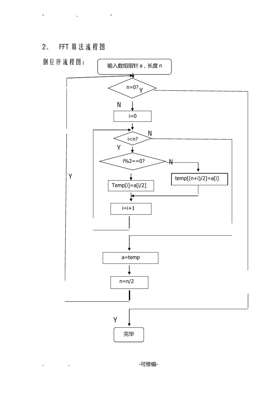 FFT算法设计实现分析.pdf_第2页