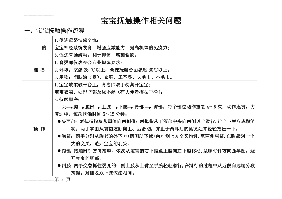 新生儿抚触操作流程16.11.26(7页).doc_第2页