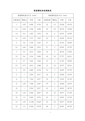 GB公制螺纹标准资料.pdf