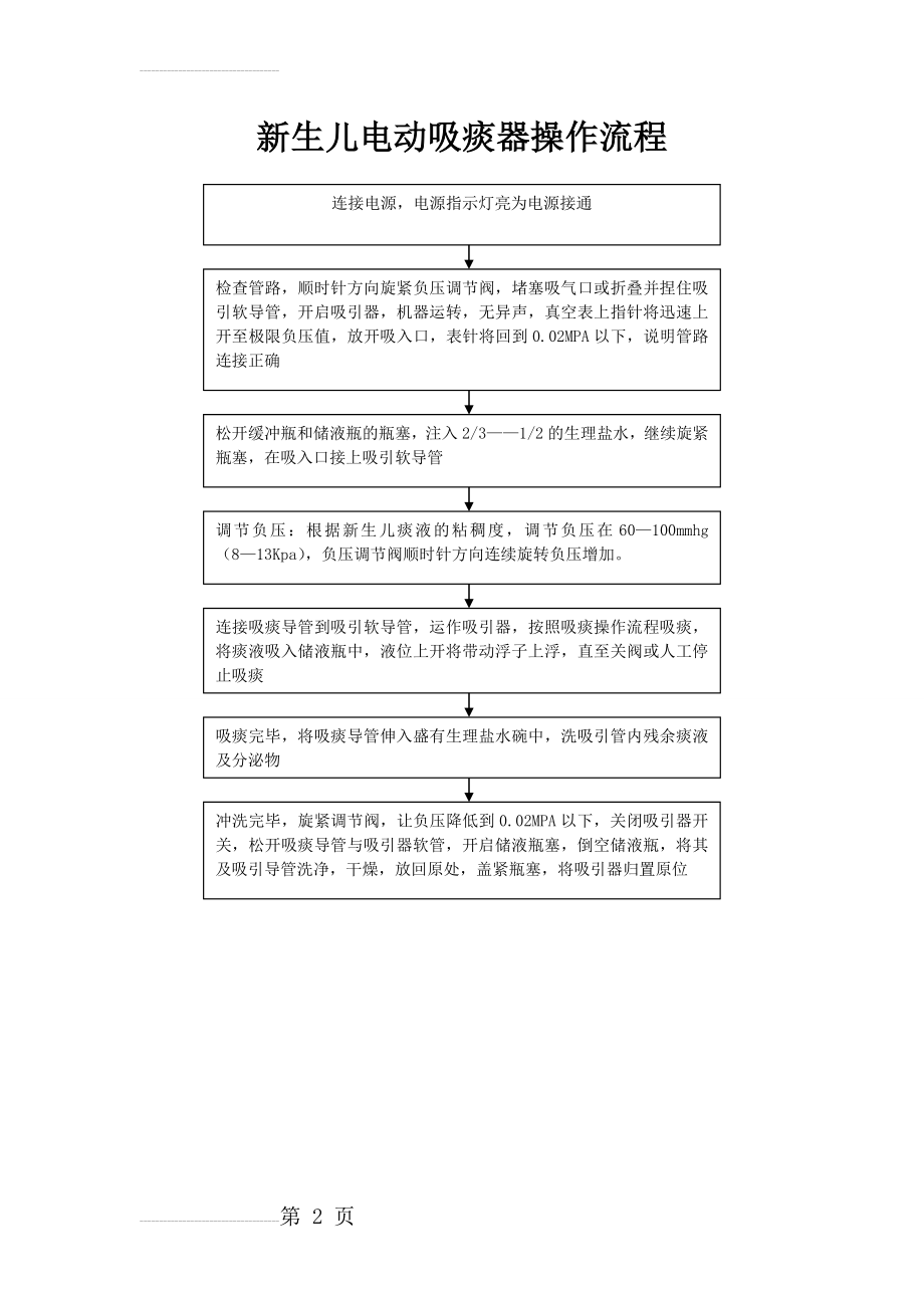 新生儿电动吸痰器操作流程(2页).doc_第2页