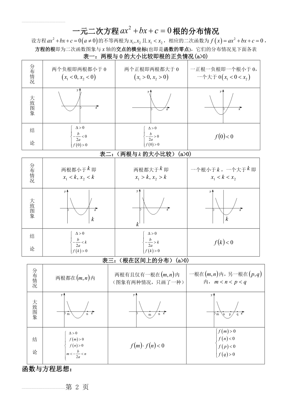 一元二次方程根的分布情况归纳总结(3页).doc_第2页