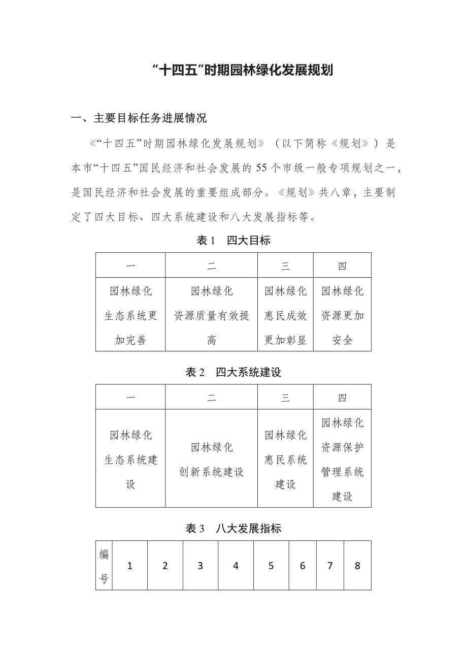 “十四五”时期园林绿化发展规划.docx_第1页