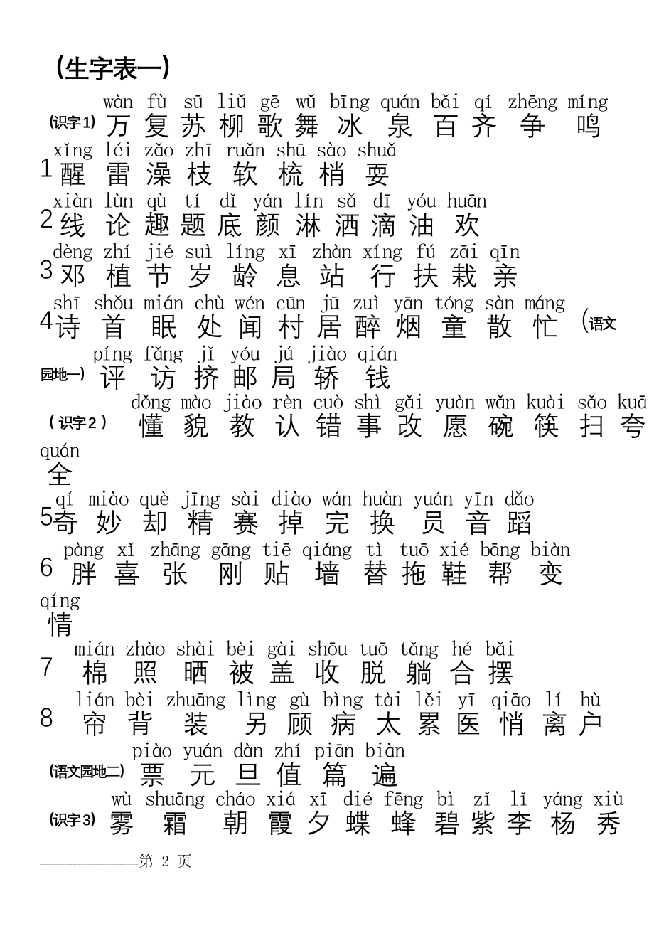 一年级语文下册生字表带拼音(人教版)(8页).doc_第2页