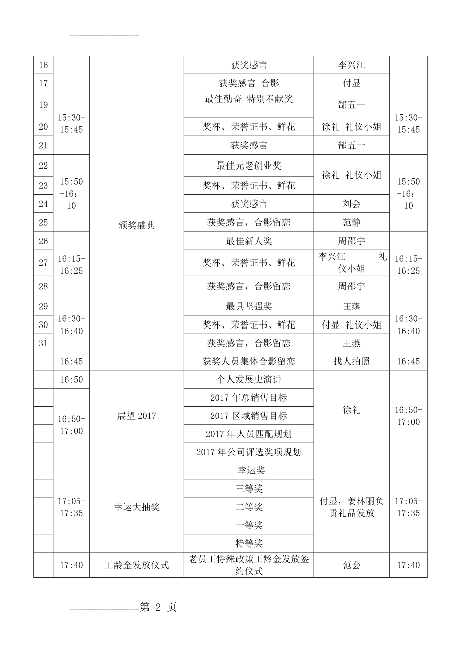 晚会活动详细流程表-参考1(3页).doc_第2页