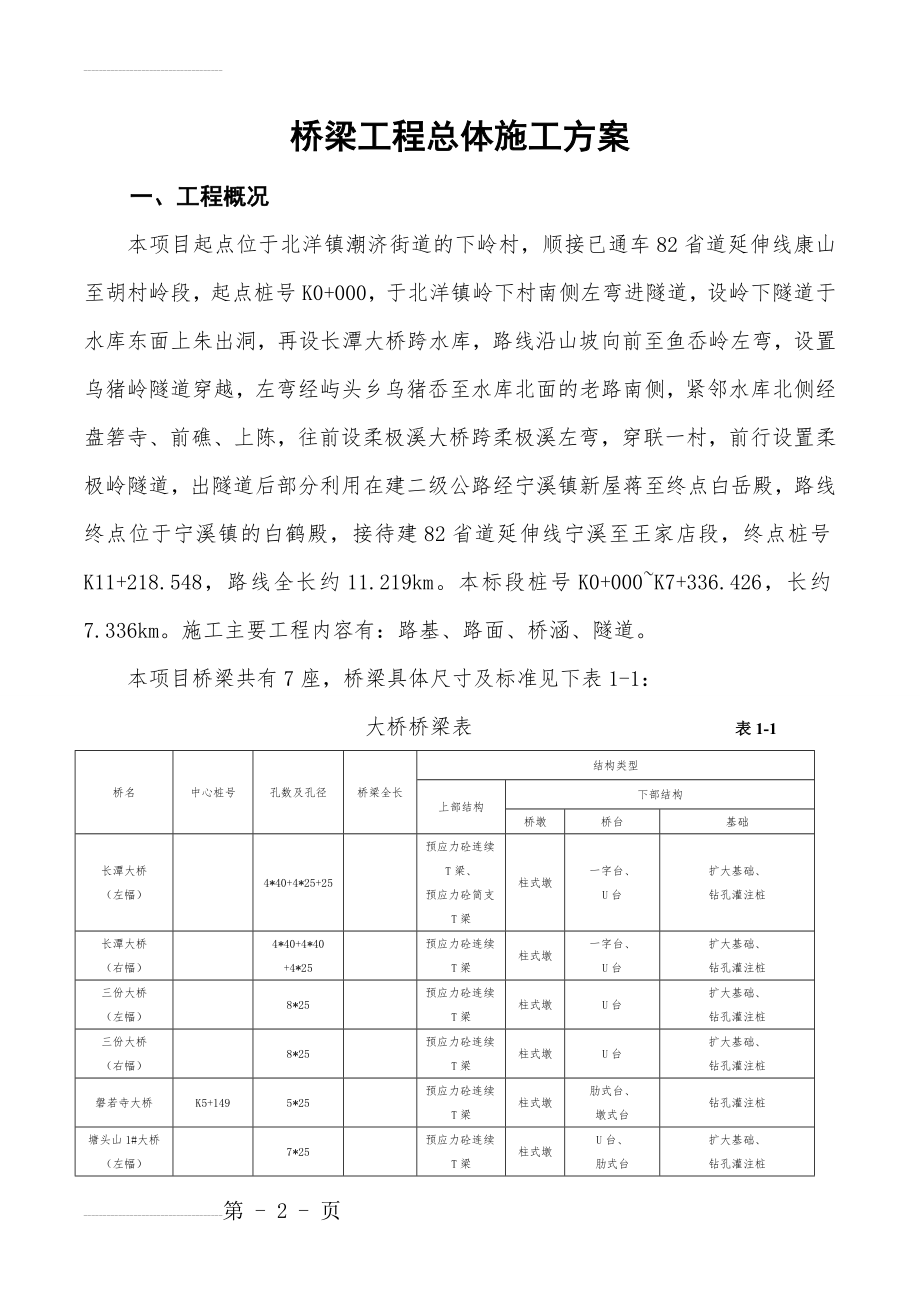 桥梁工程总体施工组织设计(46页).doc_第2页