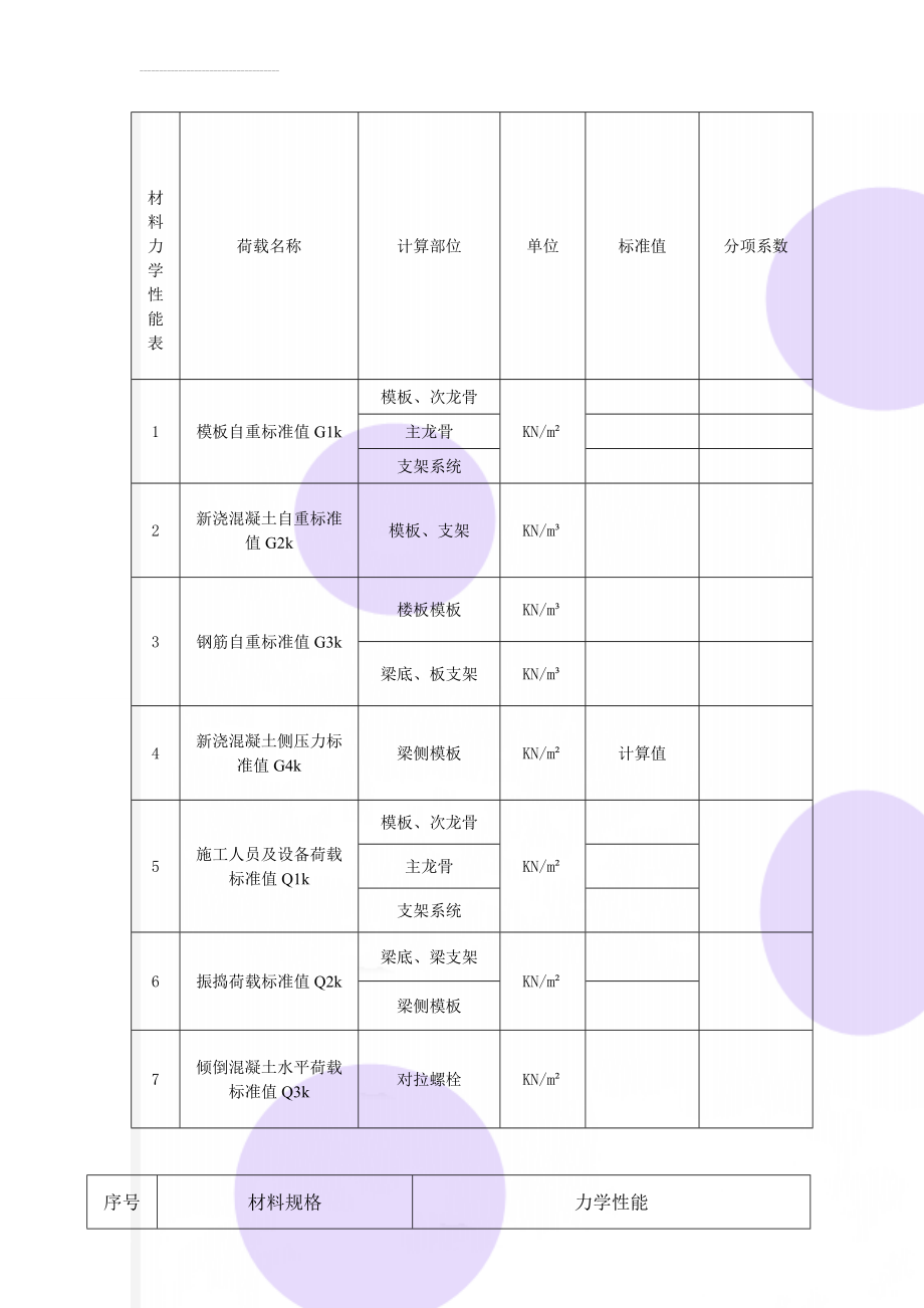 材料力学性能表(3页).doc_第1页