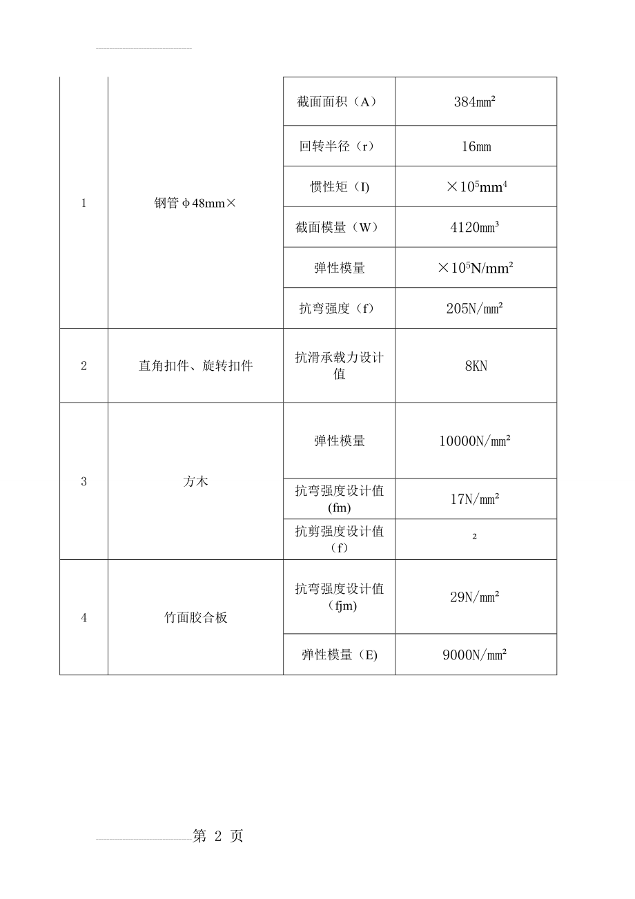 材料力学性能表(3页).doc_第2页