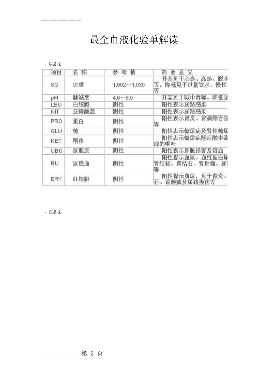 最全血液化验单解读(10页).doc_第2页