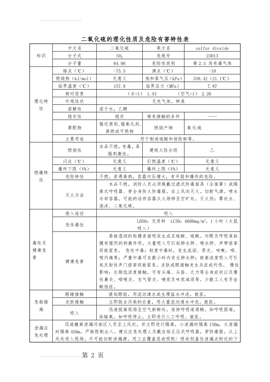 二氧化硫的理化性质及危险有害特性表(3页).doc_第2页