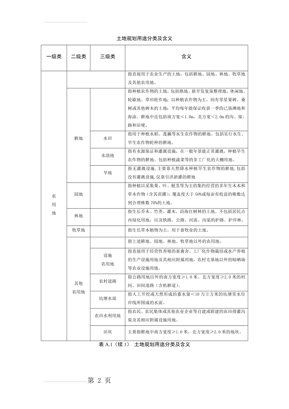 土地利用规划分类与现状分类(11页).doc_第2页