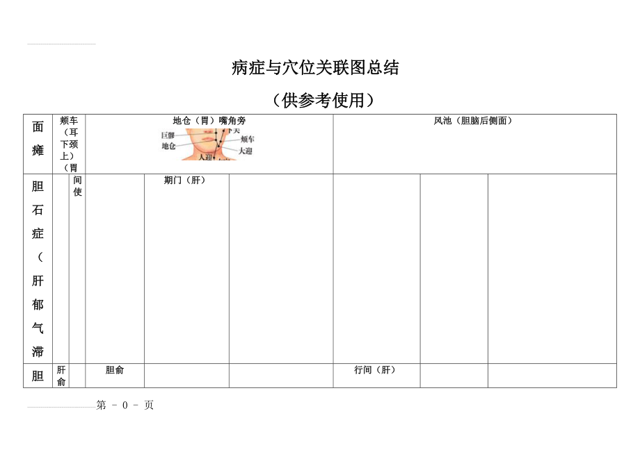 常见疾病与人体具体穴位图实用对照归纳(77页).doc_第2页