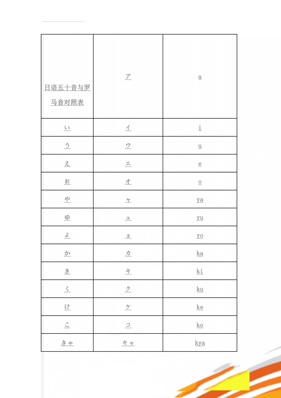 日语五十音与罗马音对照表(8页).doc_第1页