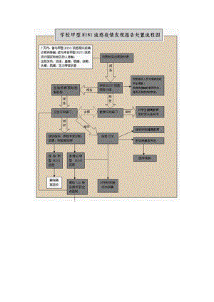 医学专题一传染病处理流程图.docx