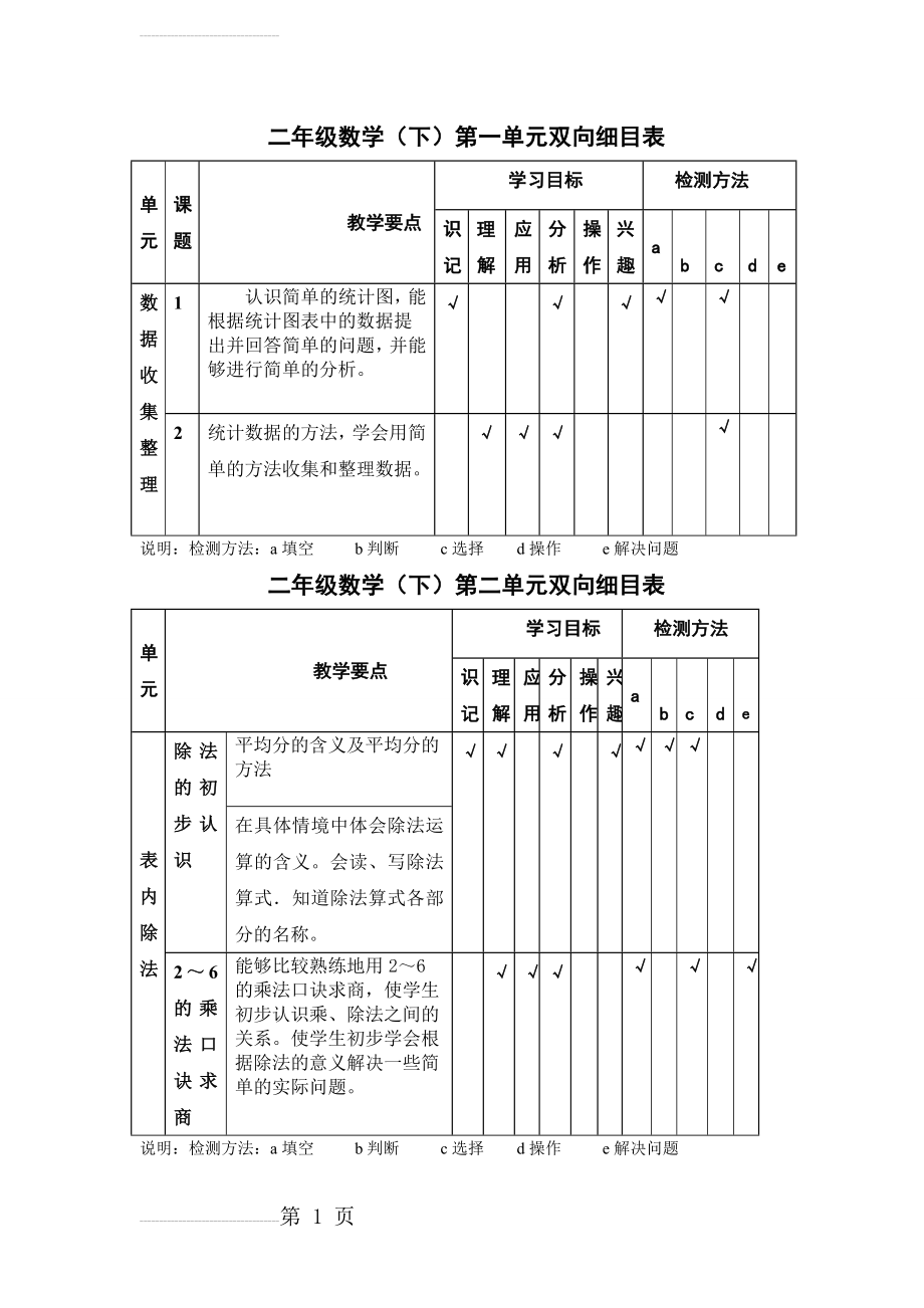 二年级数学双向细目表(6页).doc_第2页