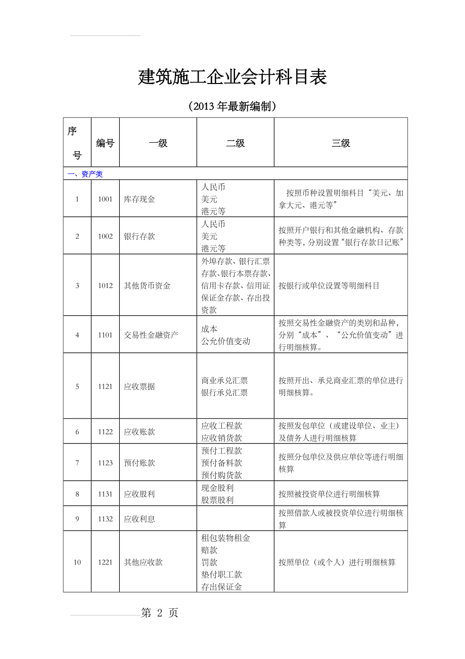 建筑施工企业会计科目表96853(9页).doc_第2页