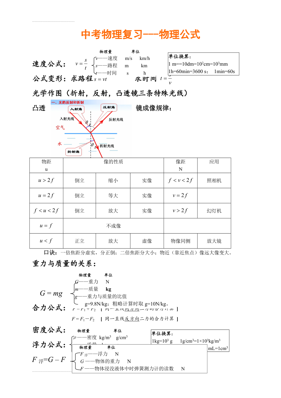 中考物理公式完整版(6页).doc_第2页