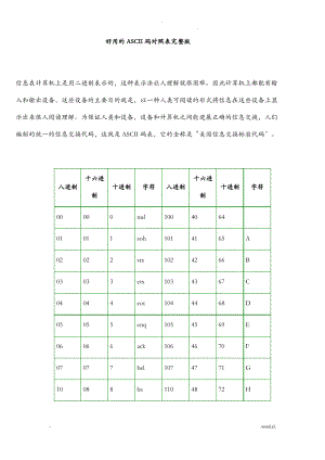 ASCII码对照表&完整版.pdf