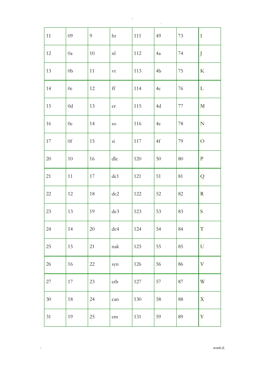 ASCII码对照表&完整版.pdf_第2页