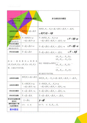 一元线性回归模型与多元线性回归模型对比(6页).doc