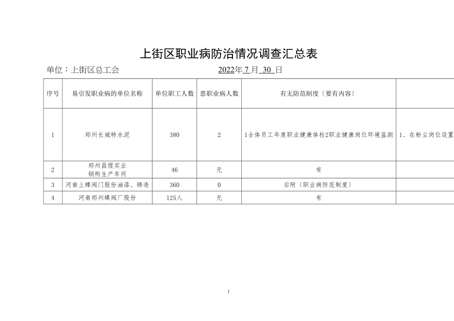 医学专题一上街区职业病防治情况调查汇总表(精).docx_第1页