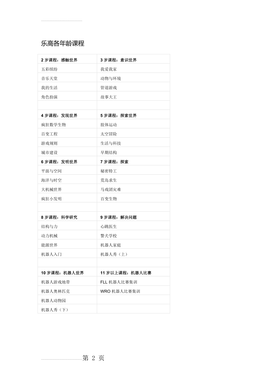 乐高各年龄课程(2页).doc_第2页