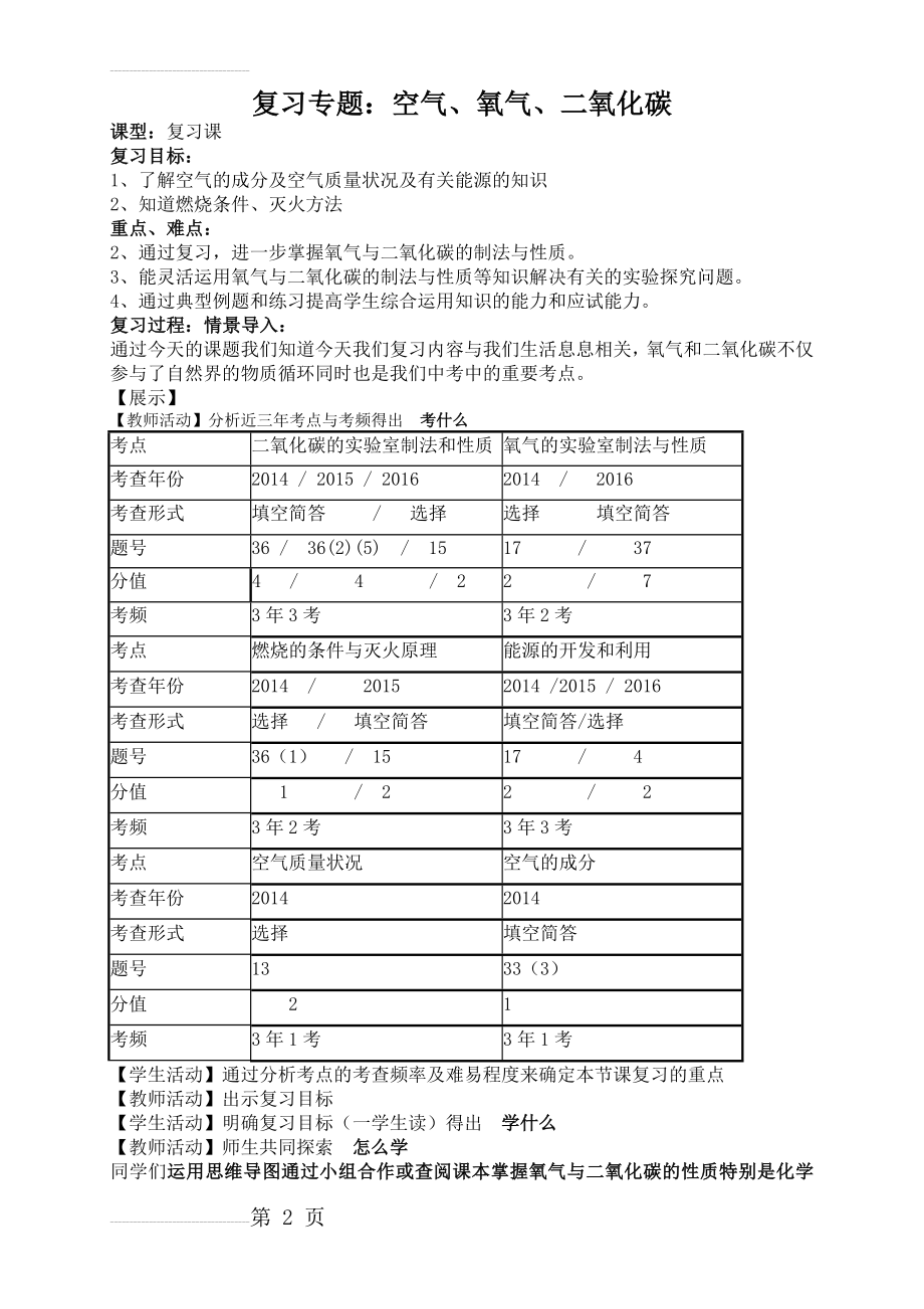 人教版九年级化学专题复习：气体的制取、性质与用途复习专题学案(7页).doc_第2页