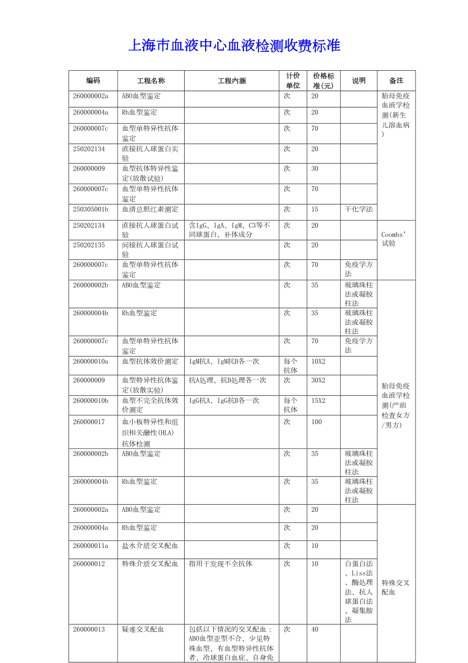 医学专题一上海血液中心血液检测收费标准.docx_第1页