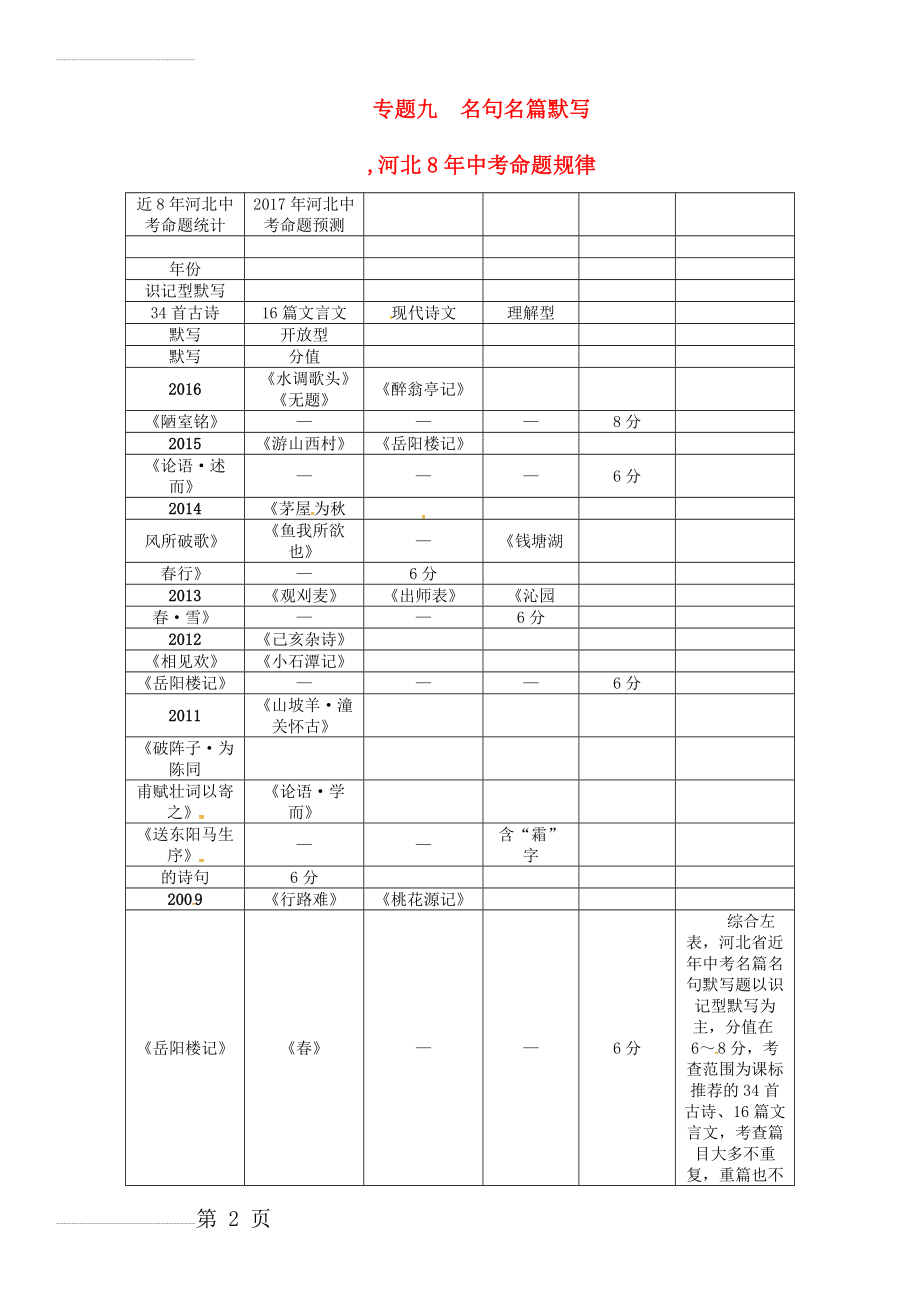 中考语文总复习 第二编 积累与运用篇 专题九 名句名篇默写1(3页).doc_第2页