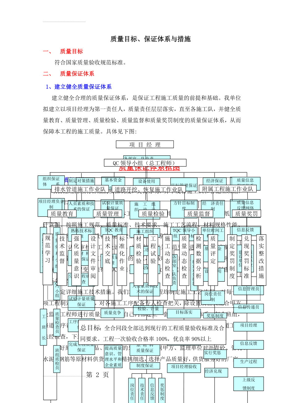 施工组织设计--质量管理体系与措施(15页).doc_第2页