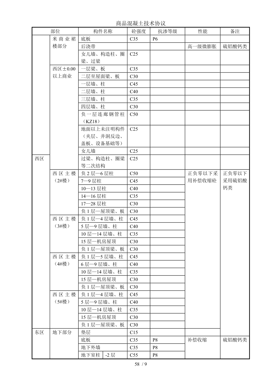 商品混凝土技术协议.doc_第2页