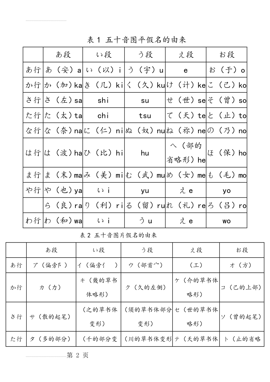 日语五十音图表(12页).doc_第2页