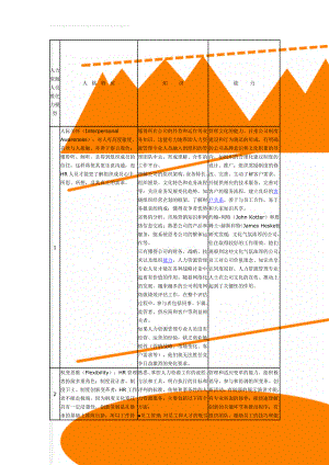 人力资源人员胜任力模型(4页).doc