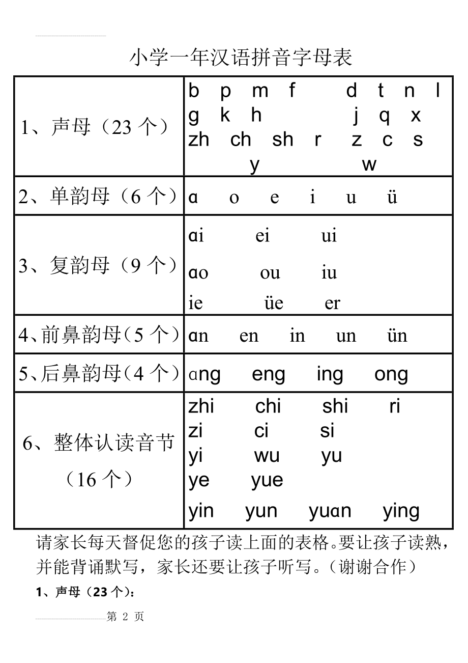 一年级汉语拼音字母表(4页).doc_第2页