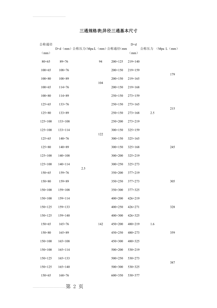 三通异径三通尺寸表(3页).doc_第2页