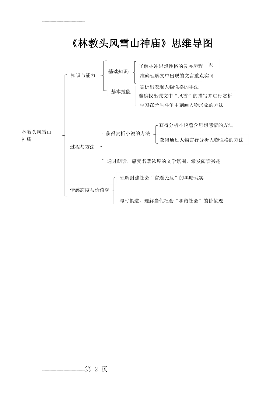 林教头风雪山神庙思维导图(2页).doc_第2页