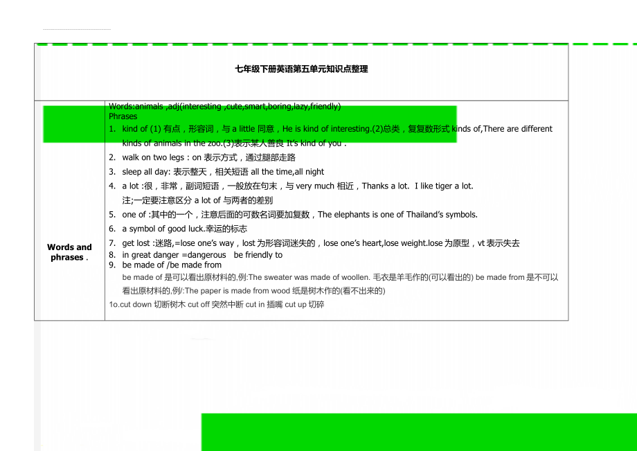 七年级下册英语第五单元知识点整理(3页).doc_第1页