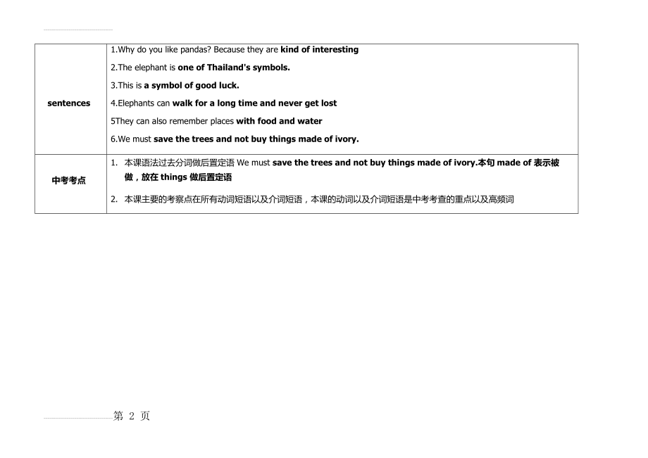 七年级下册英语第五单元知识点整理(3页).doc_第2页