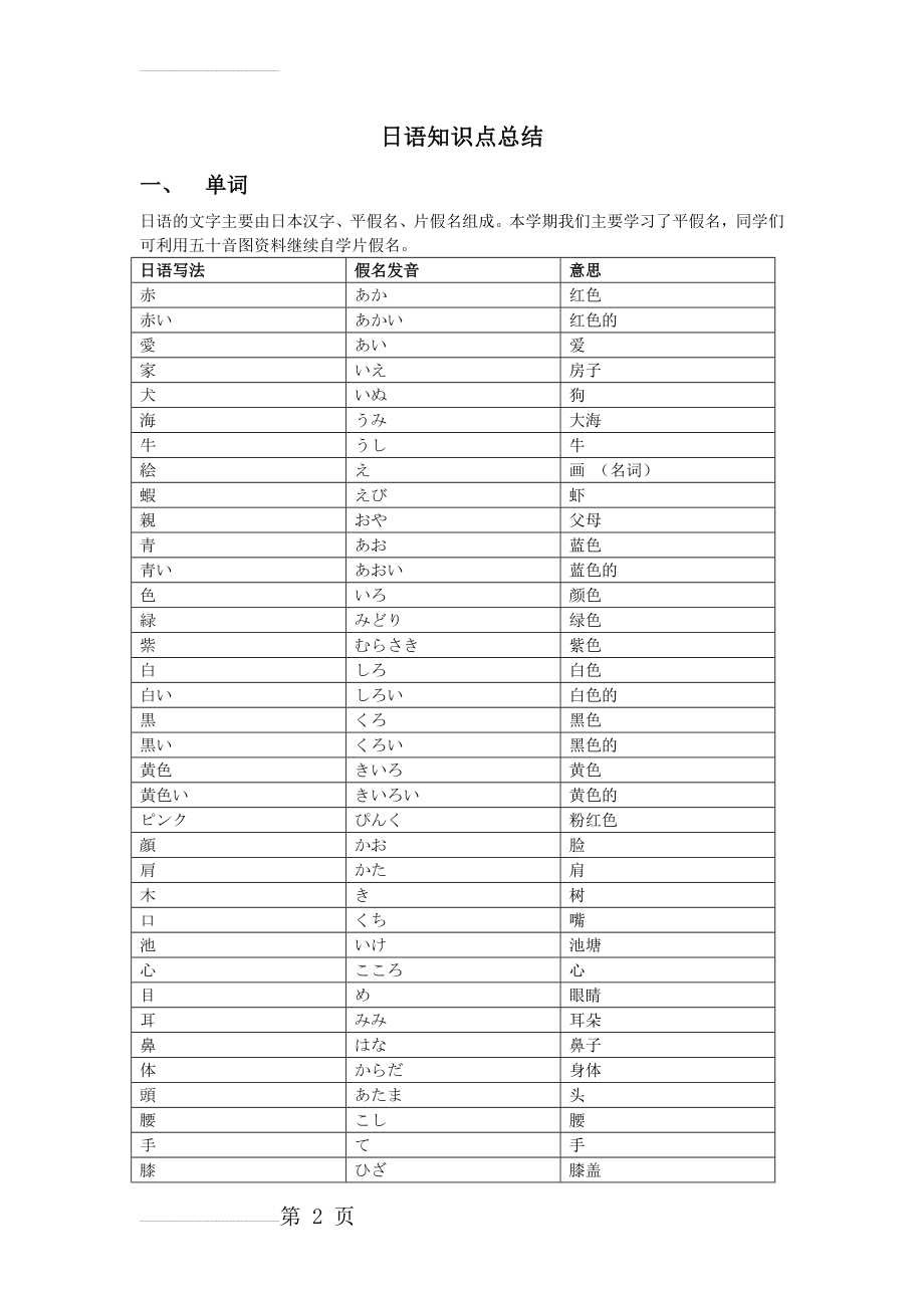 日语知识点总结(5页).doc_第2页