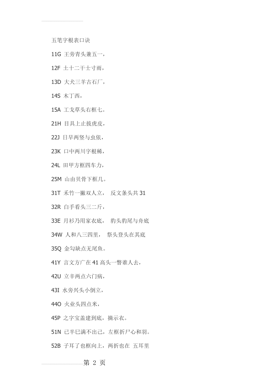 五笔字根表口诀(21页).doc_第2页