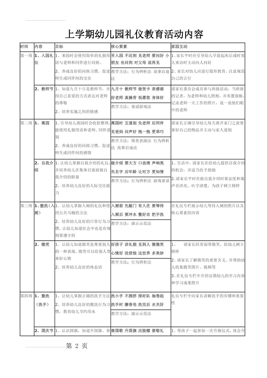 幼儿园礼仪教育活动内容(11页).doc_第2页