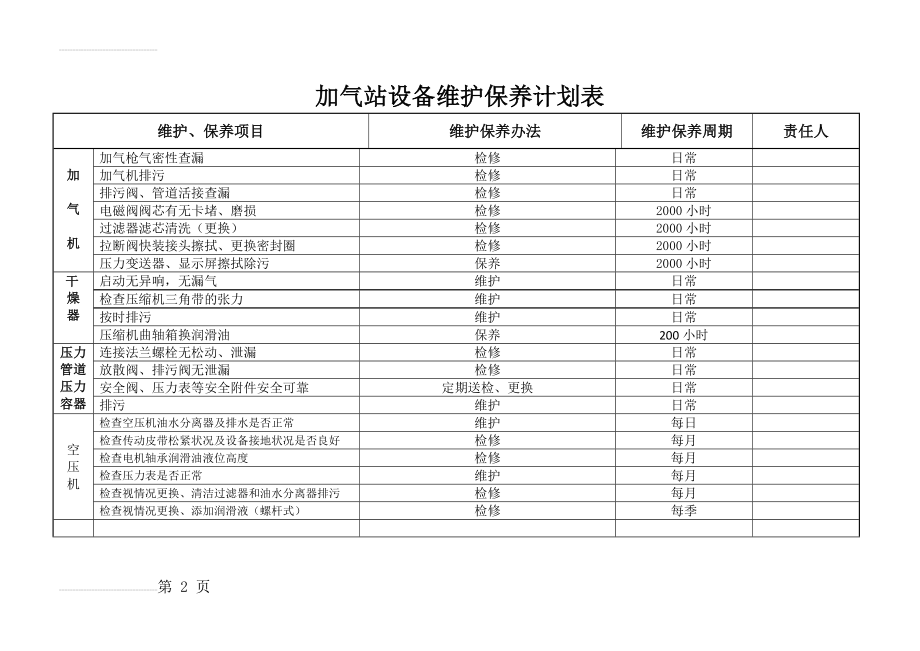 新奥加气站设备维护保养计划表(4页).doc_第2页