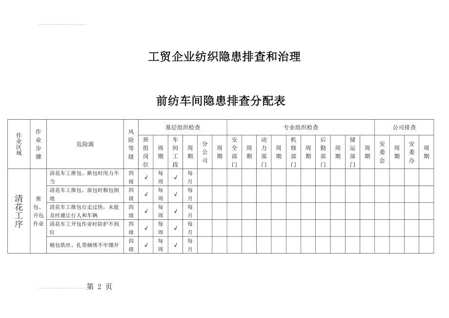 工贸企业纺织隐患排查和治理(95页).doc_第2页